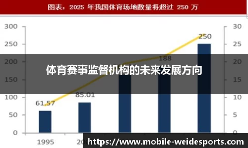 体育赛事监督机构的未来发展方向